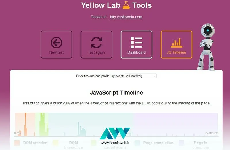 Yellow lab tools