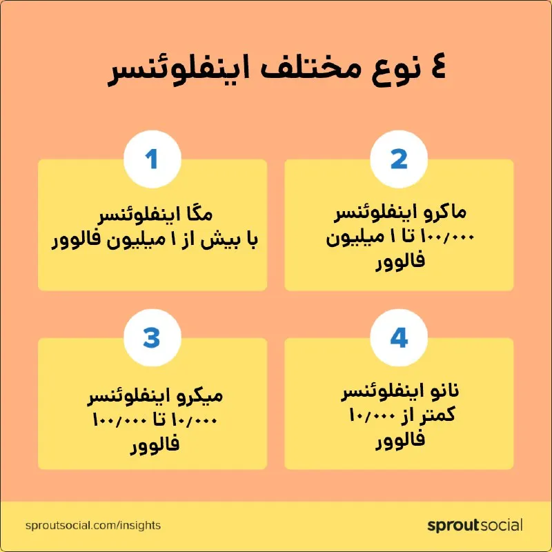 انواع اینفلوئنسرها کدامند؟