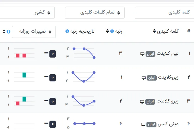 محتوای سئو شده چیست؟