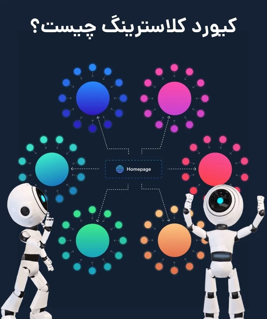 کیورد کلاسترینگ (خوشه بندی کلمات کلیدی) چیست؟