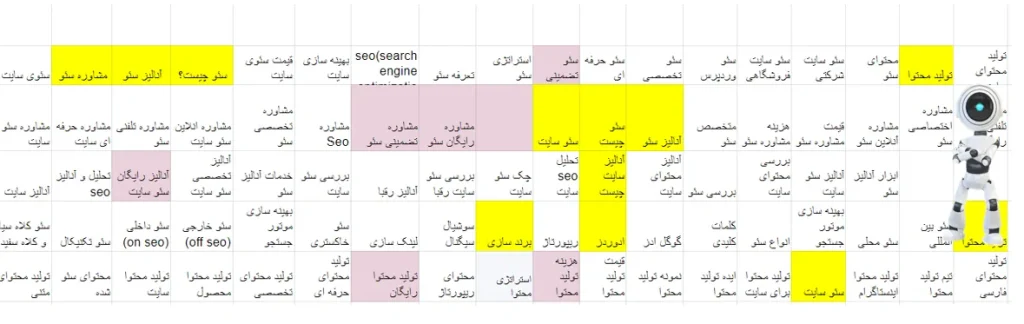 فایل خوشه بندی معنایی کلمات کلیدی